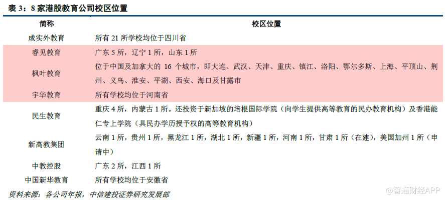 8家港股教育公司年報多維度對比 誰是佼佼者？對教育業的投資啟示
