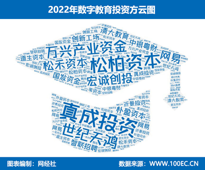 網經社發布《2022年中國數字教育投融資數據報告》 資本寒冬中的教育投資新趨勢