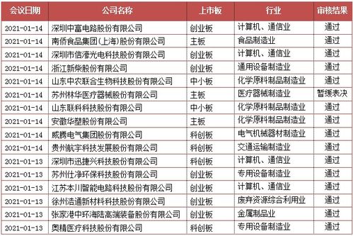 傳智教育上市 IT職業(yè)教育龍頭的投資邏輯